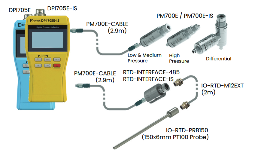 DRUCK RTD-INTERFACE485 Druck RTD Interface