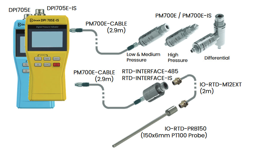 DRUCK-RTD-INTERFACE485-Druck RTD Interface